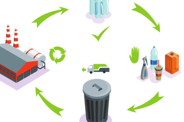 Circular economy