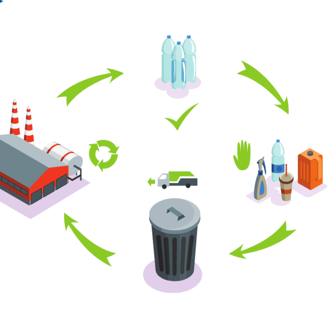 Circular economy