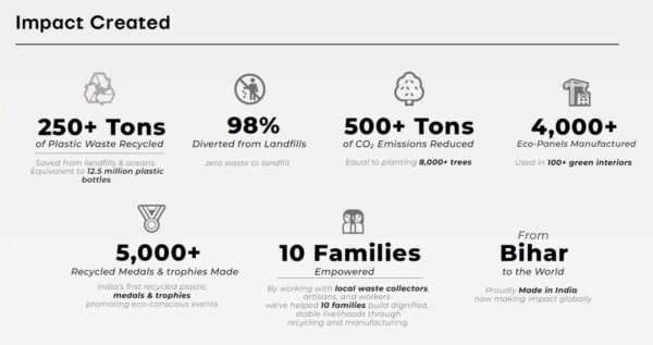 recycled-plastic-bench-noida-airport.