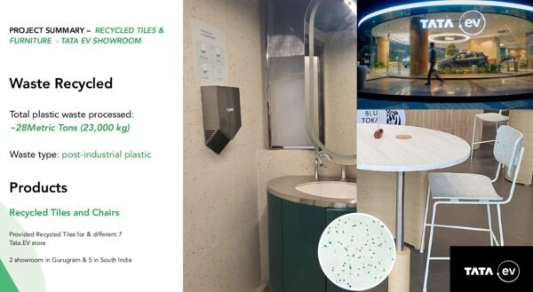 Architectural-grade recycled seating integrated into a modern smart city walkway.